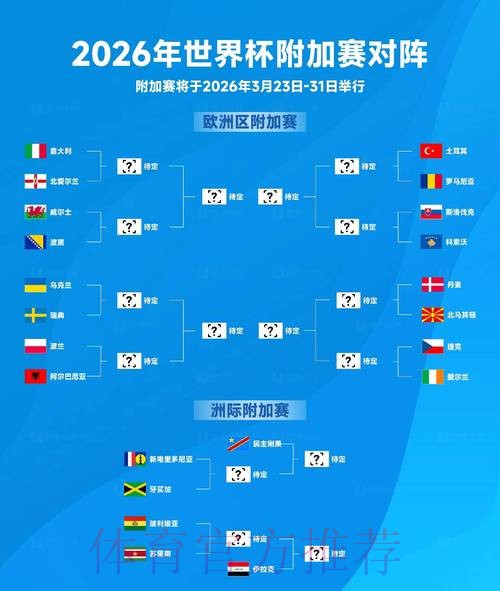 2026世界杯胜负预测一览 2026世界杯胜负预测一览