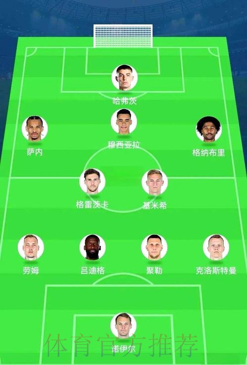 世界杯阵容分析完整版