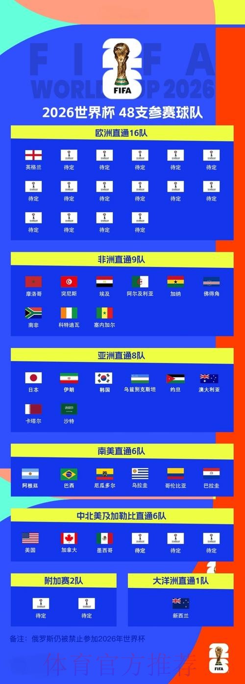 世界杯排名地址