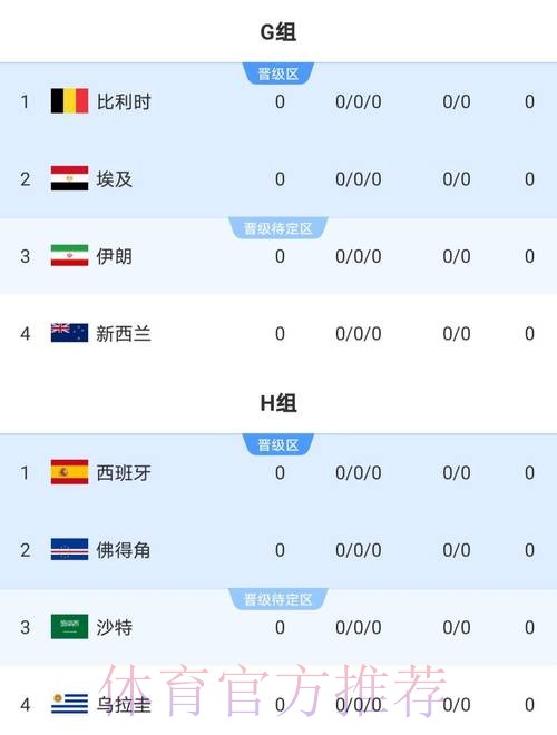 2026世界杯比分高清全站 2026世界杯比分高清全站